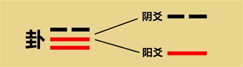 八卦的用途|易经入门——刨根问底，易经的卦到底有什么用？